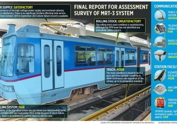 Sumitomo, Sobrepeña to tap ally Metro Pacific for MRT-3 upgrade